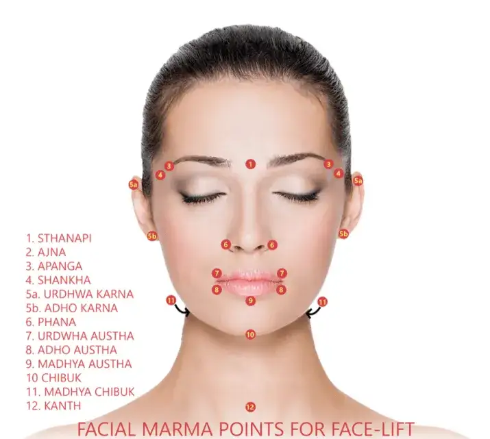 Punkty akupunktury na twarzy: naturalny lifting i ukojenie