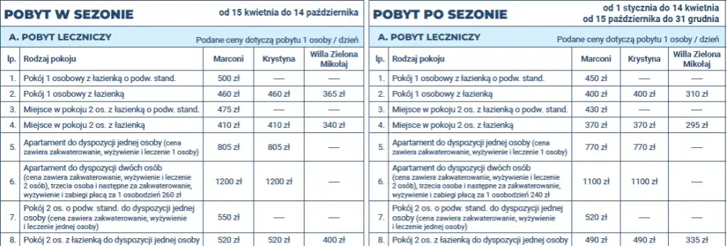 Cennik sanatorium Świeradów-Zdrój – porównaj ceny i oferty pobytów