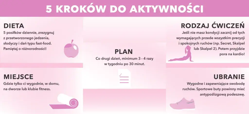 Trening cardio: Jak zacząć i co zyskasz? Praktyczny przewodnik