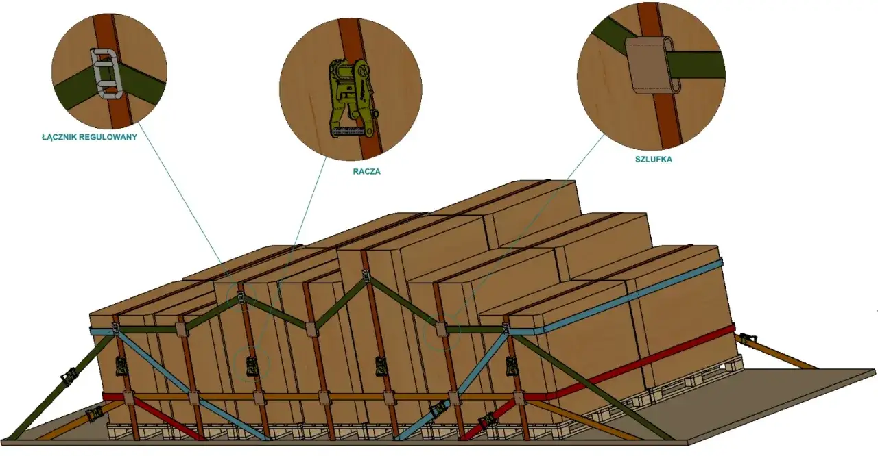 Jak zabezpieczyć ładunek na naczepie, aby uniknąć uszkodzeń i strat