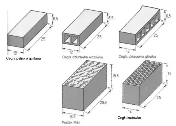 Rozmiar cegły: Kluczowe wymiary, które musisz znać przed budową