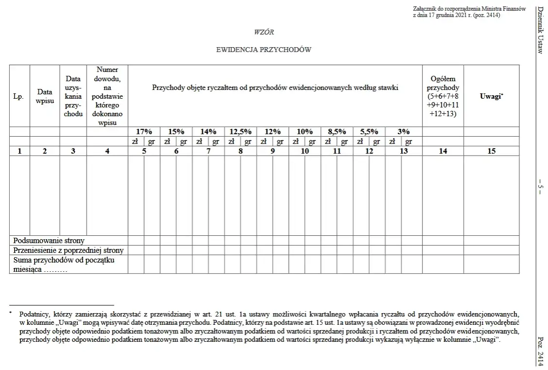 Do kiedy rozliczyć ryczałt? Uniknij kar i nieprzyjemności!