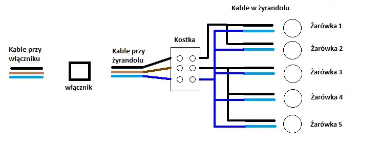 Jak podłączyć żyrandol na 5 żarówek z 3 kablami z sufitu bez błędów