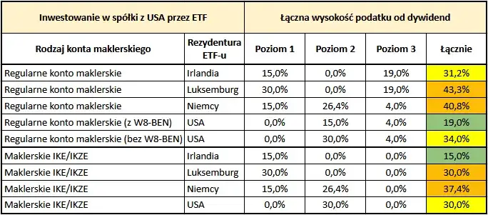 Ile można zarobić na ETF? Realne zyski i kluczowe czynniki