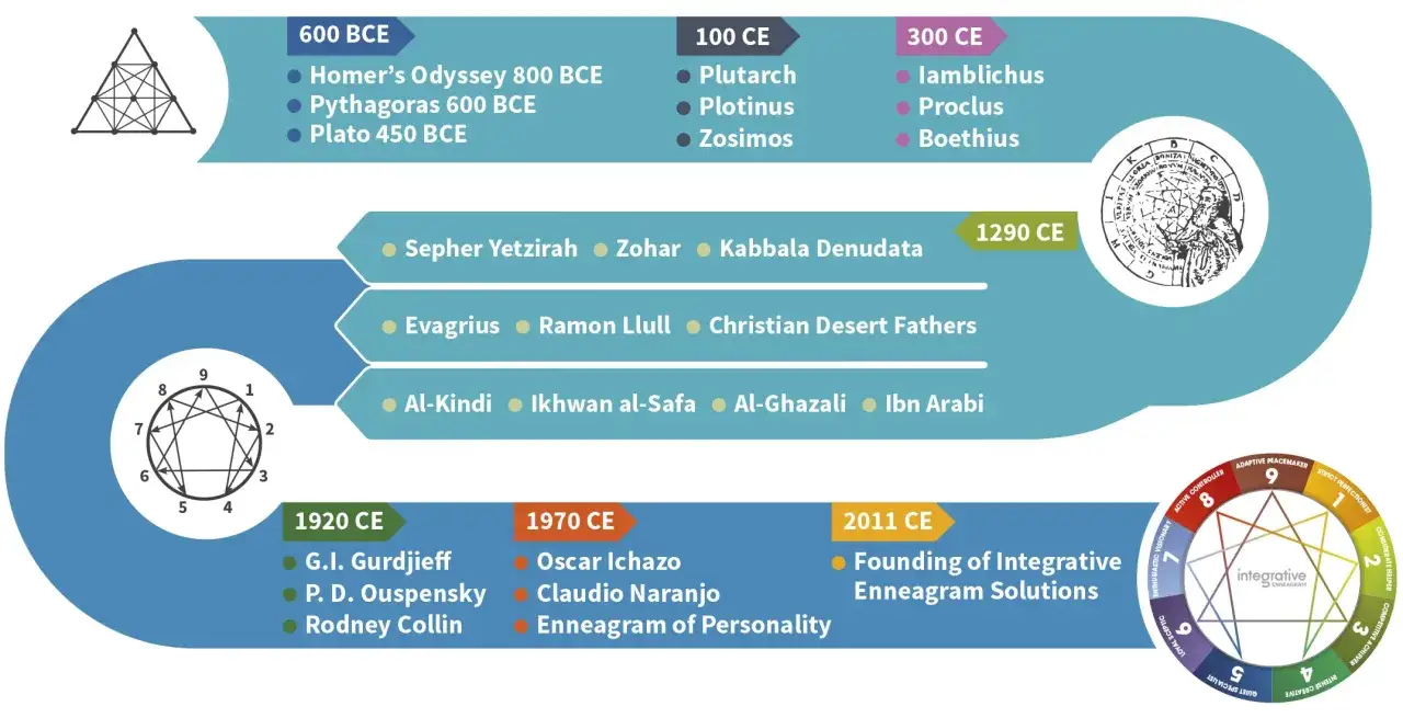 Ile jest typów osobowości? Odkryj różnorodność modeli psychologicznych
