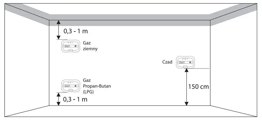 Na jakiej wysokości zamontować czujnik czadu, aby zapewnić bezpieczeństwo?