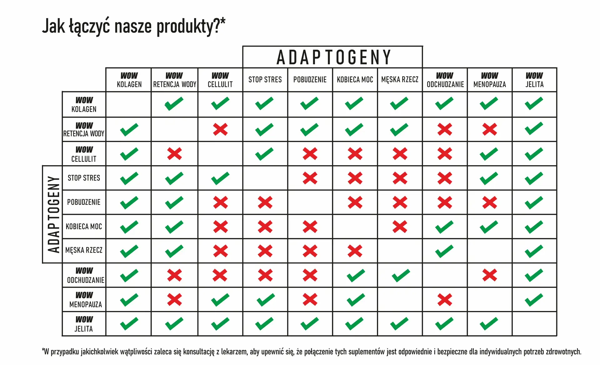 Suplementy: Jakich połączeń unikać? Sprawdź, by sobie nie zaszkodzić