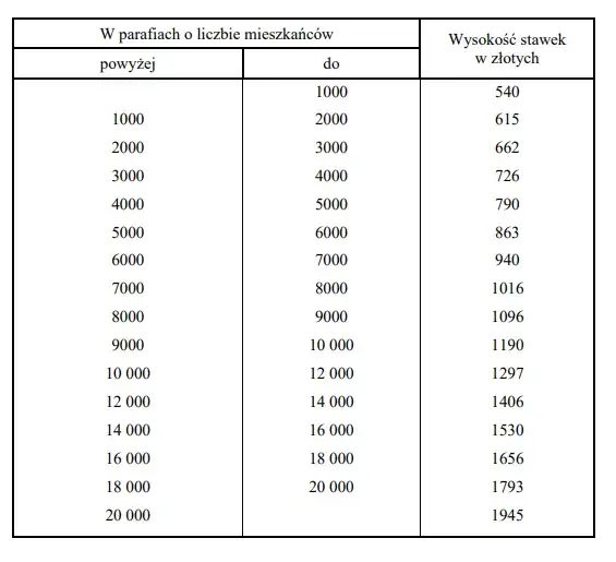 Ile można zarobić rocznie na karcie podatkowej? Sprawdź limity i zasady