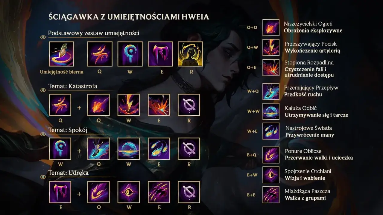 Co to AP w LoL? Opanuj Moc Umiejętności i strategię!