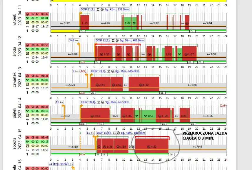 Ile godzin nadliczbowych w roku może maksymalnie przepracować kierowca?