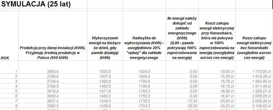 Fotowoltaika 8% VAT: Od kiedy i czy nadal? Sprawdź warunki!