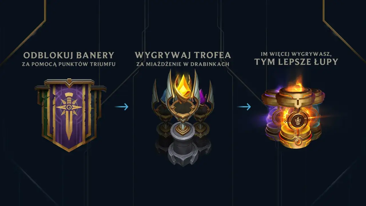 Clash LoL: Jak grać, wygrywać i zdobywać nagrody?