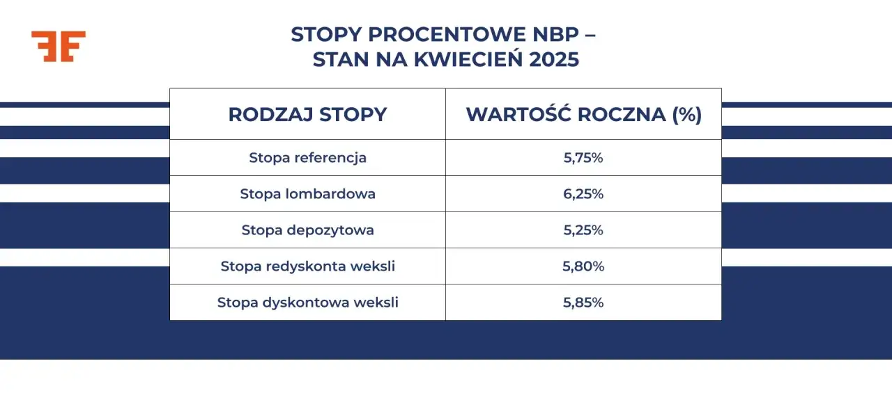 Raty kredytów 2026: Czy stopy procentowe wreszcie spadną?