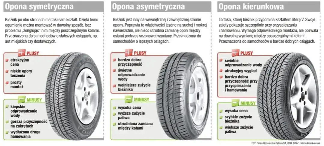 Jakie opony do auta wybrać, aby zapewnić bezpieczeństwo i komfort?