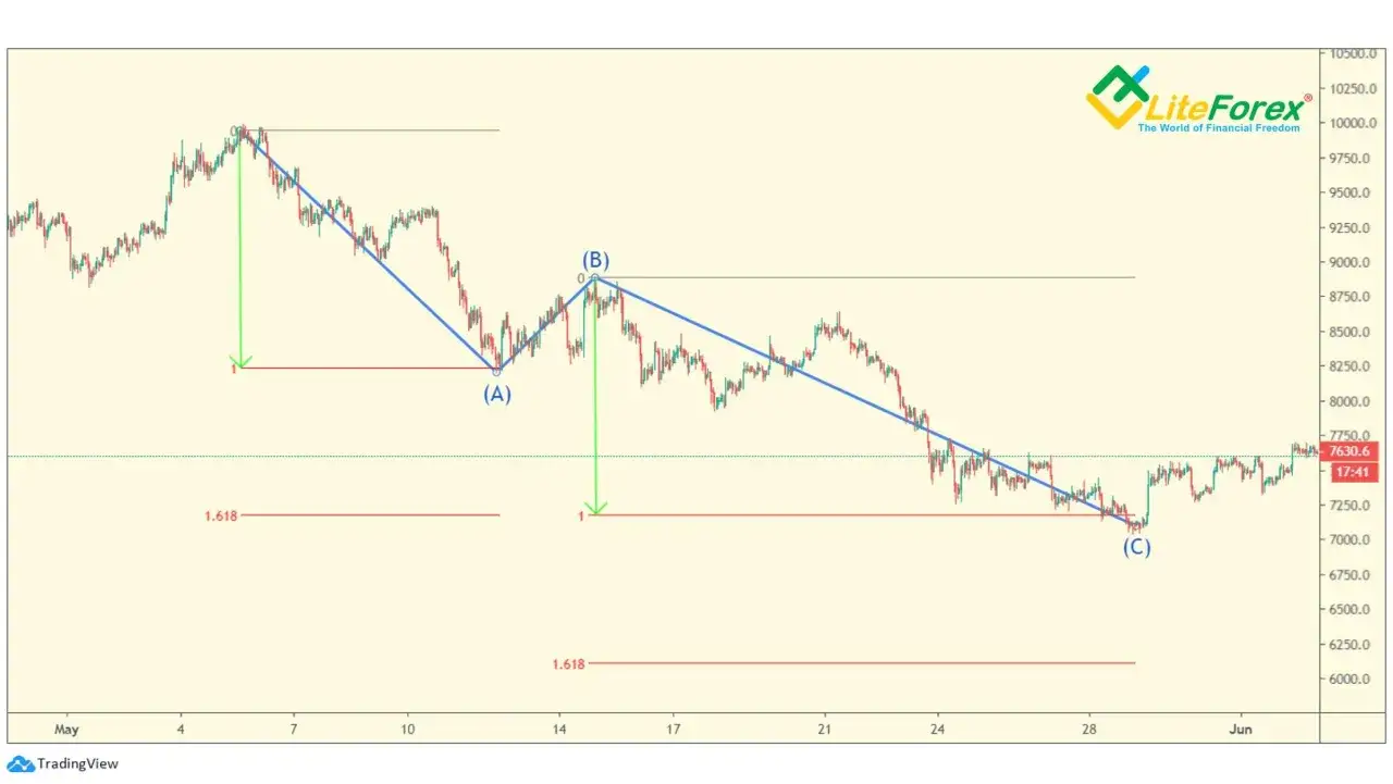 Ile osób traci na giełdzie? Uniknij błędów 75% inwestorów!
