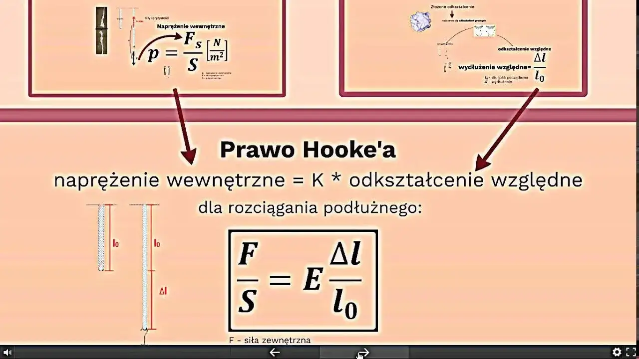 Prawo Hooka: Definicja, wzory i praktyczne zastosowania w fizyce