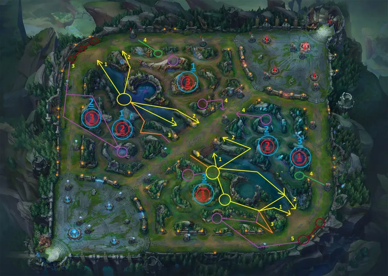 Jak grać jungle? Klucz do zwycięstwa i dominacji w LoL