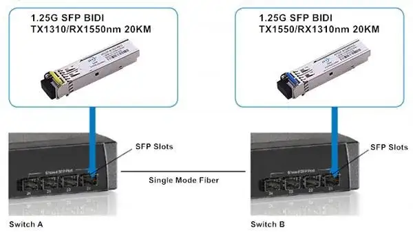 Jak podłączyć gniazdo światłowodowe - uniknij typowych błędów