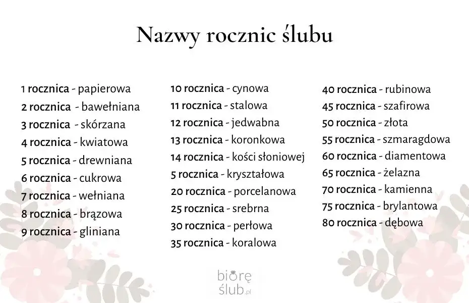 Rocznice ślubu: Nazwy, symbolika i inspiracje na Twoje Gody