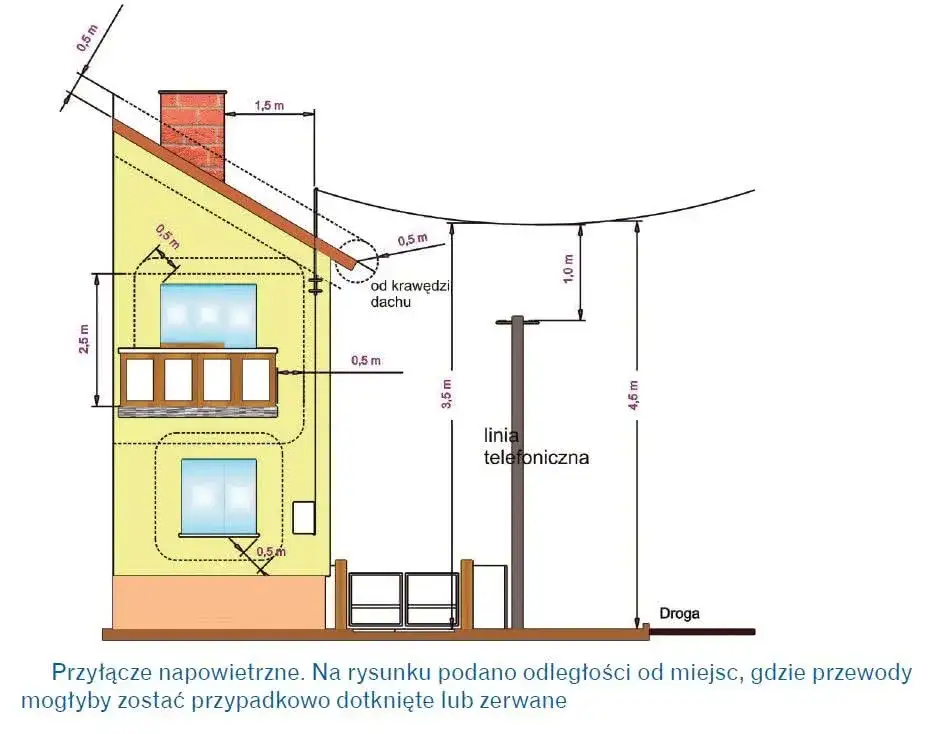 Co to jest przyłącze elektryczne i jak wpływa na zasilanie budynku
