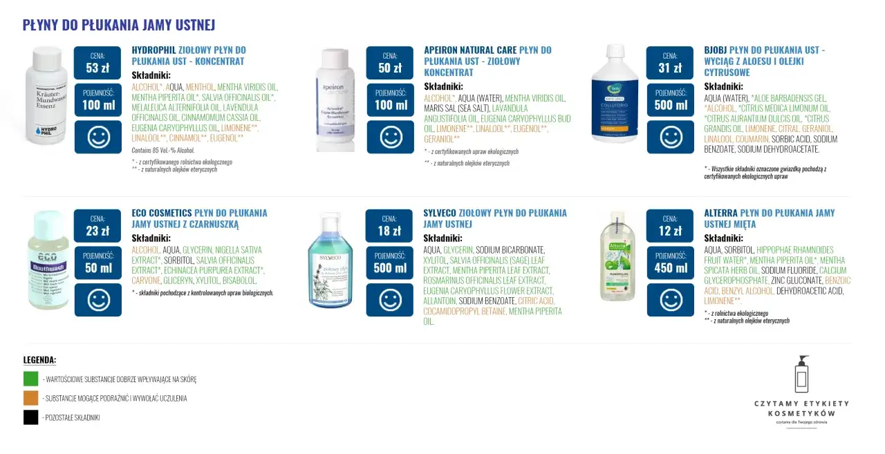 Płyny do płukania ust: Czy są bezpieczne? Prawda o składnikach