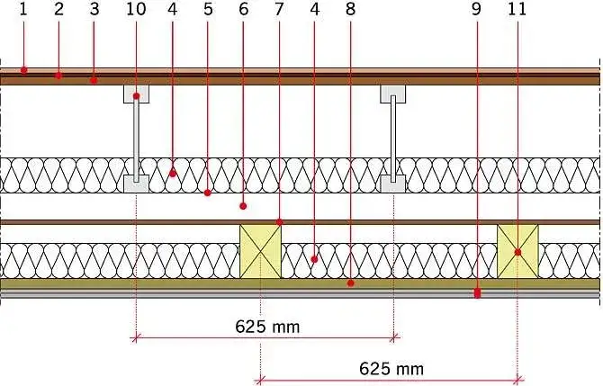 Ile styropianu na strop nad parterem? Poznaj optymalne grubości