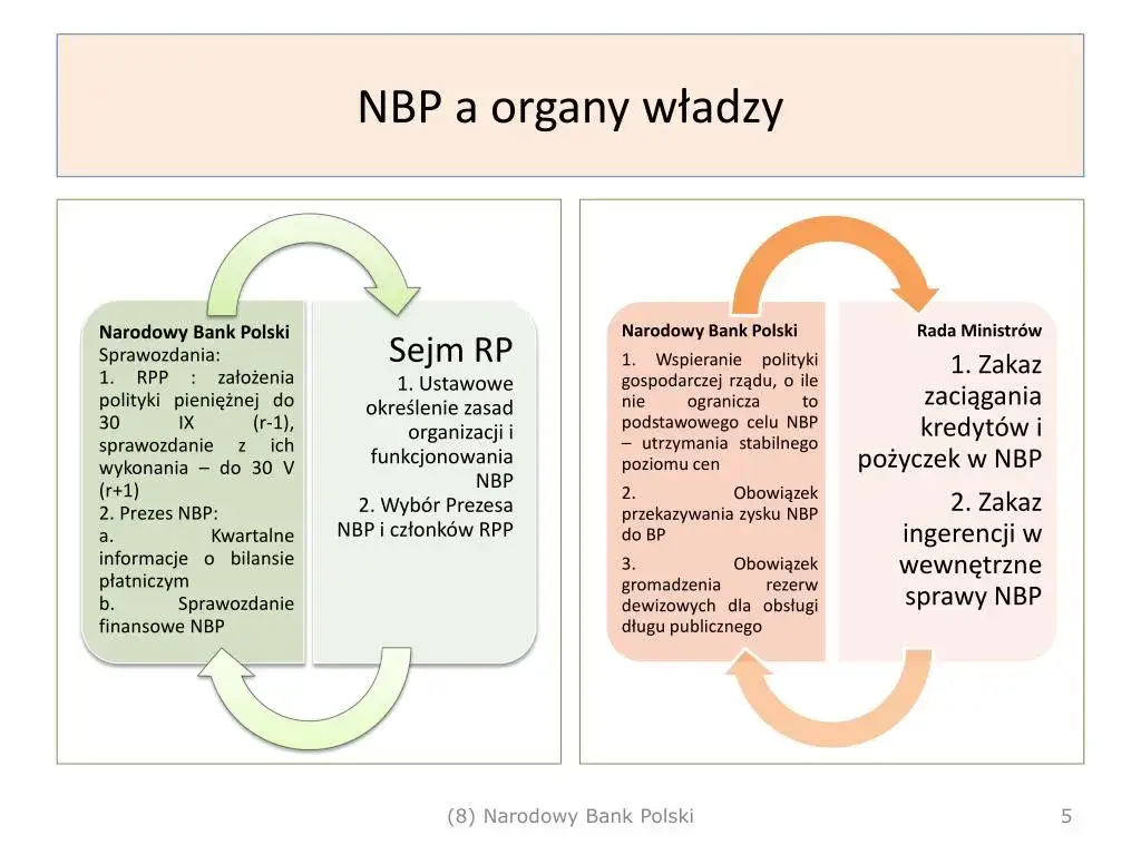 Skrót NBP - znaczenie i rola narodowego banku w Polsce