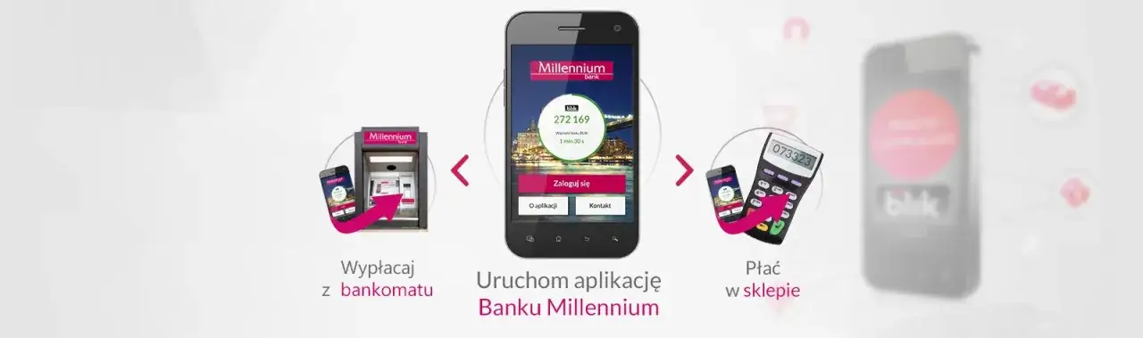 Jak aktywować BLIK w Millennium - proste kroki, które musisz znać