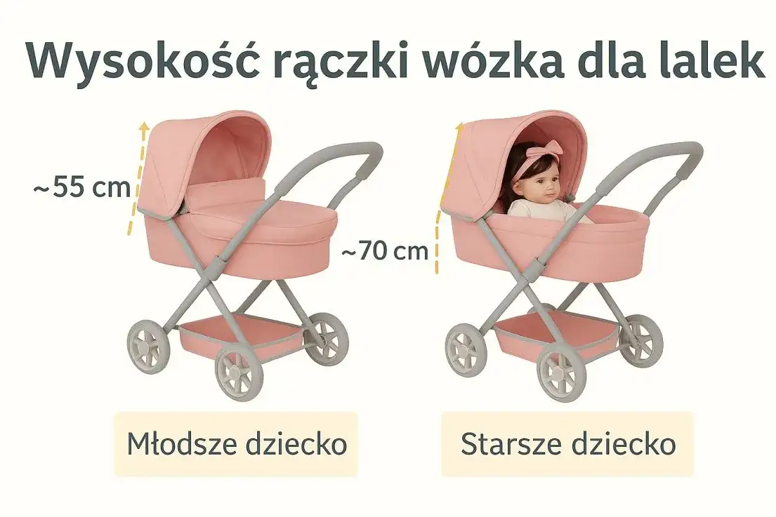 Wózek dla dziecka zabawka: Jak wybrać najlepszy model? Ranking