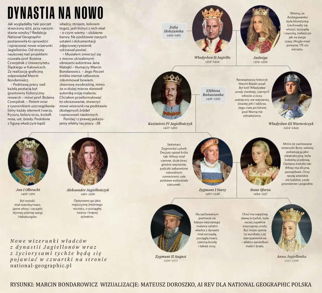 Jak wyglądali polscy królowie? Zaskakujące fakty o ich wizerunkach