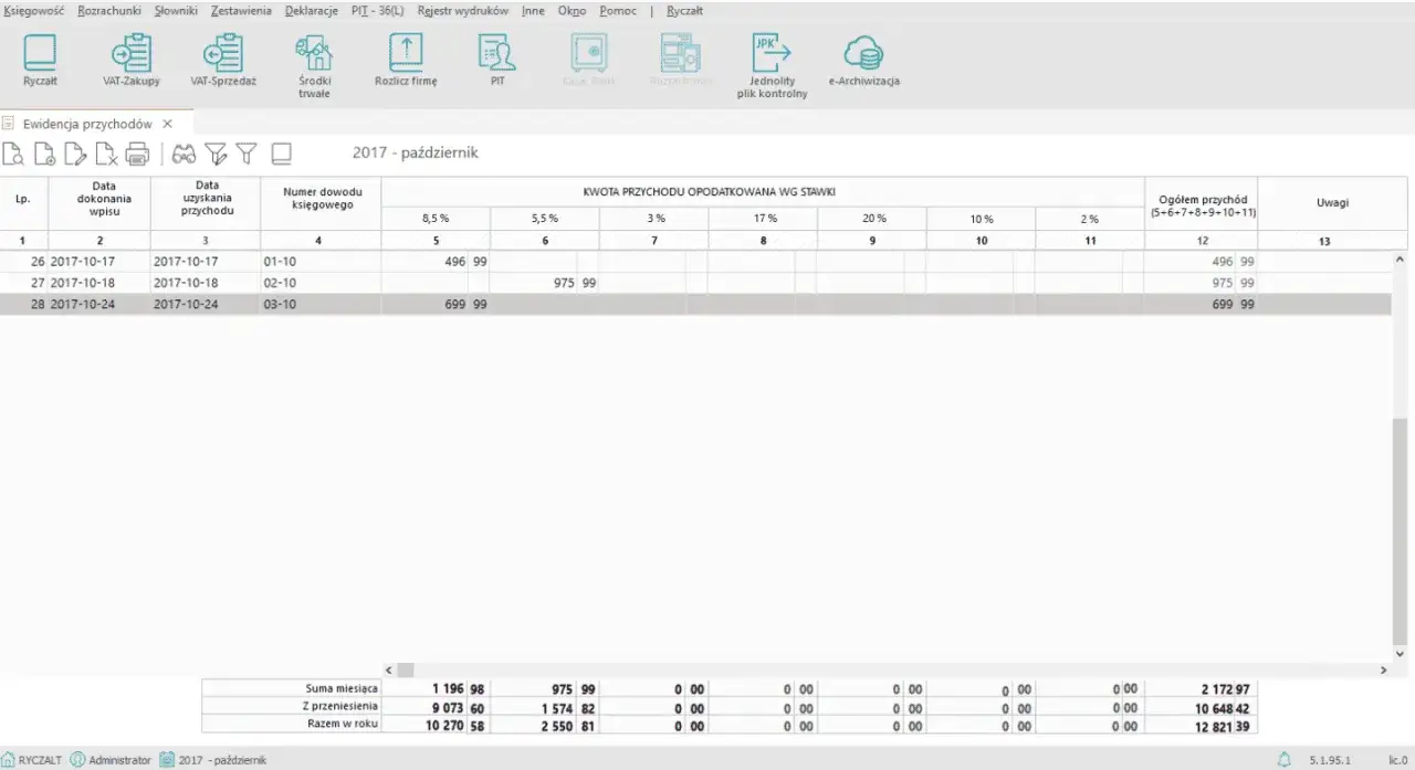 Jak prowadzić ewidencję przychodów ryczałt - wzór i praktyczne porady