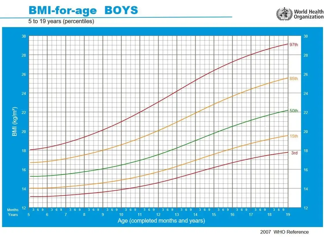 Jak obliczyć bmi dziecka i zrozumieć jego znaczenie dla zdrowia