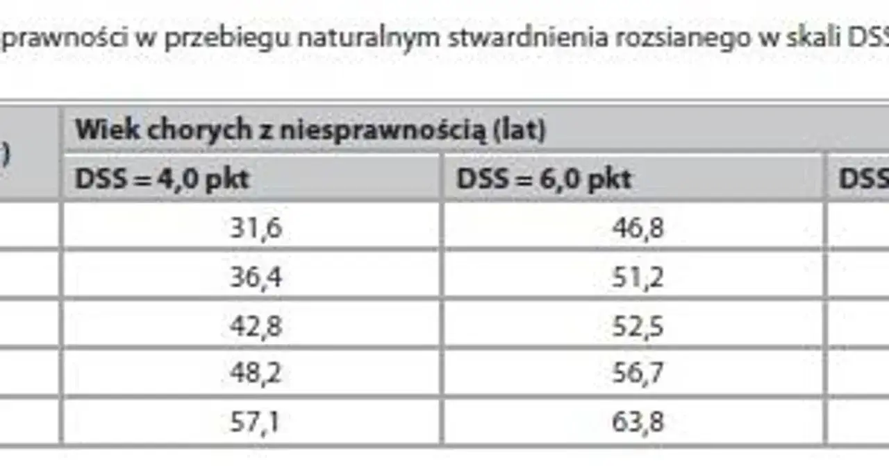 Stwardnienie rozsiane: Objawy, leczenie, rokowania Co musisz wiedzieć?