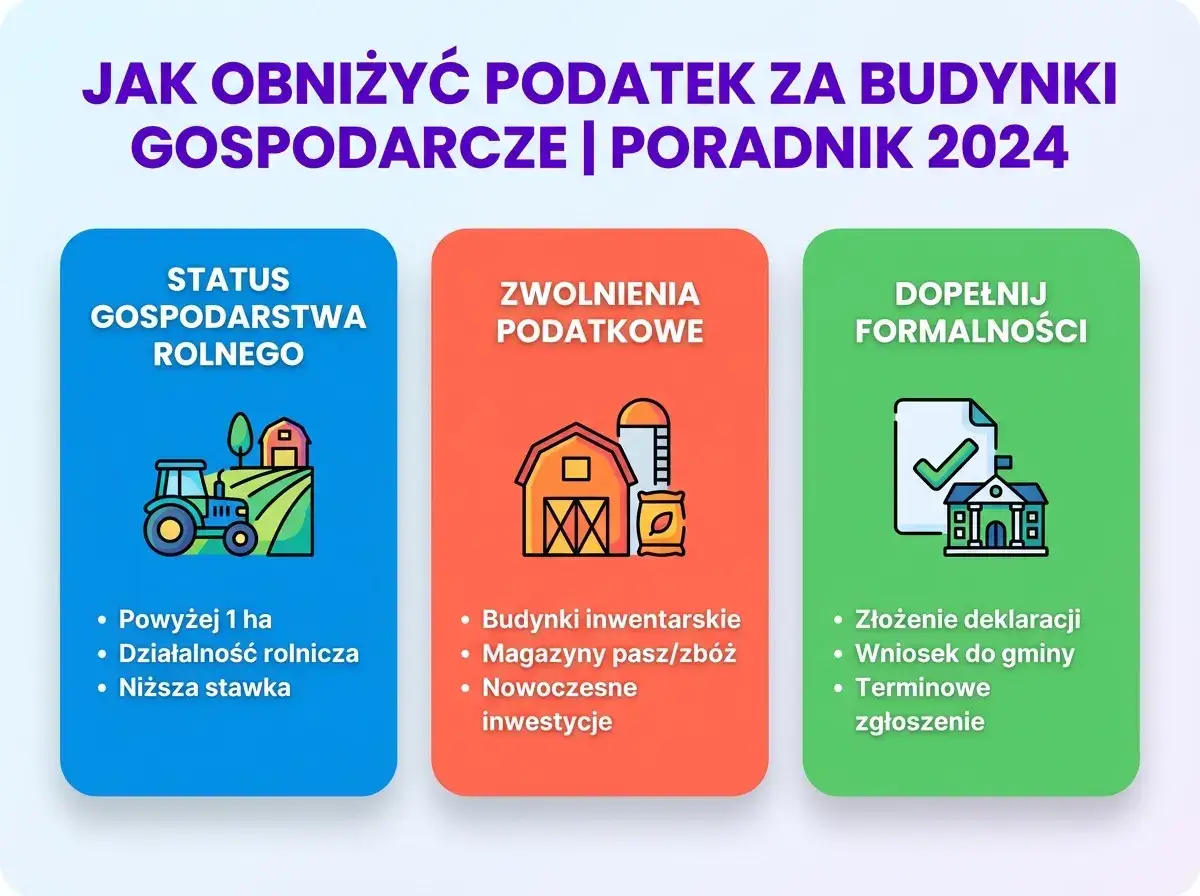 Jak obniżyć podatek za budynki gospodarcze? Praktyczny poradnik