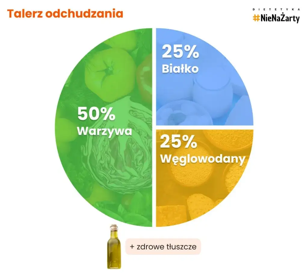 Ile tłuszczu na redukcji? Klucz do zdrowego odchudzania!