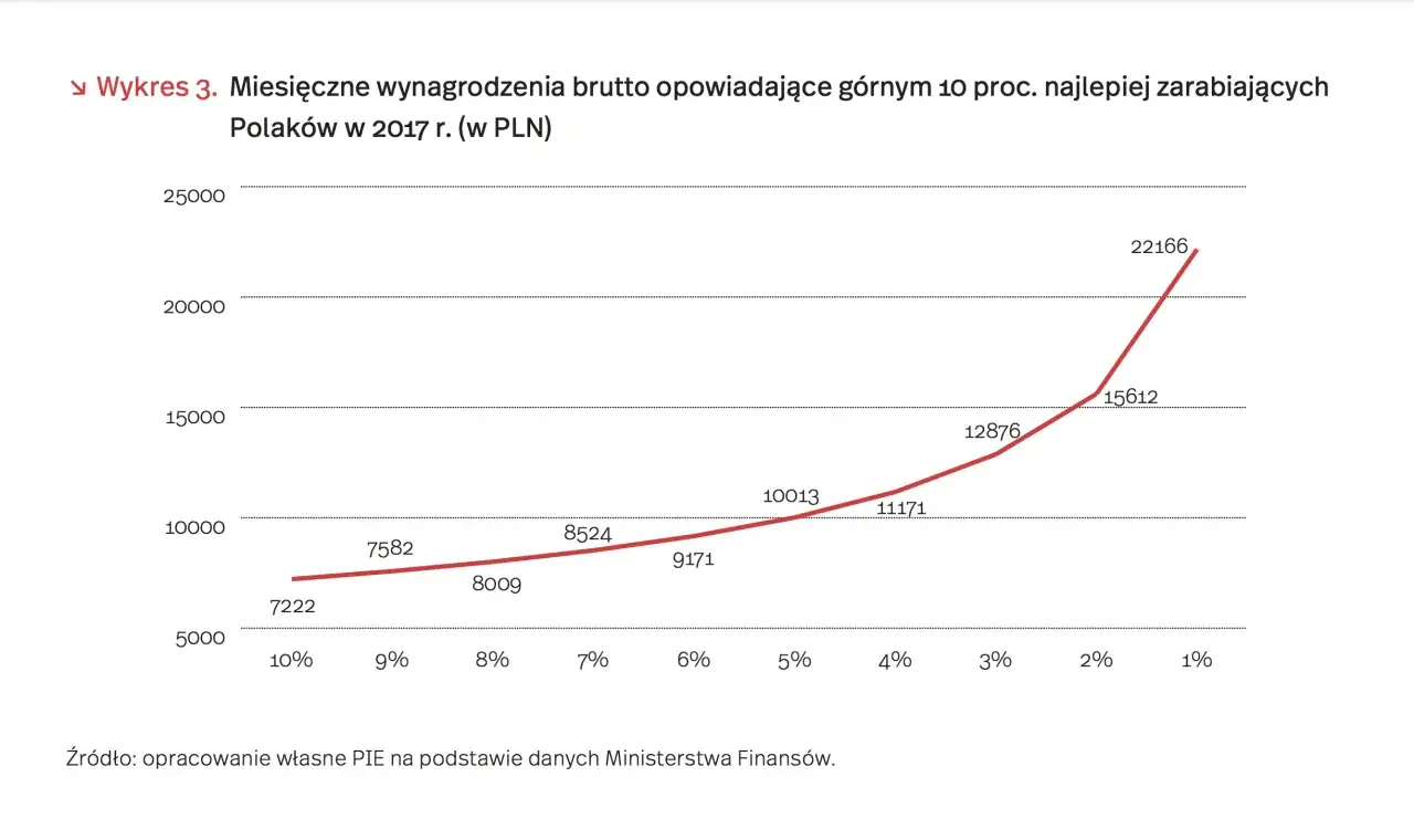 Ile zarabia spedytor w Polsce? Poznaj realne zarobki i widełki!