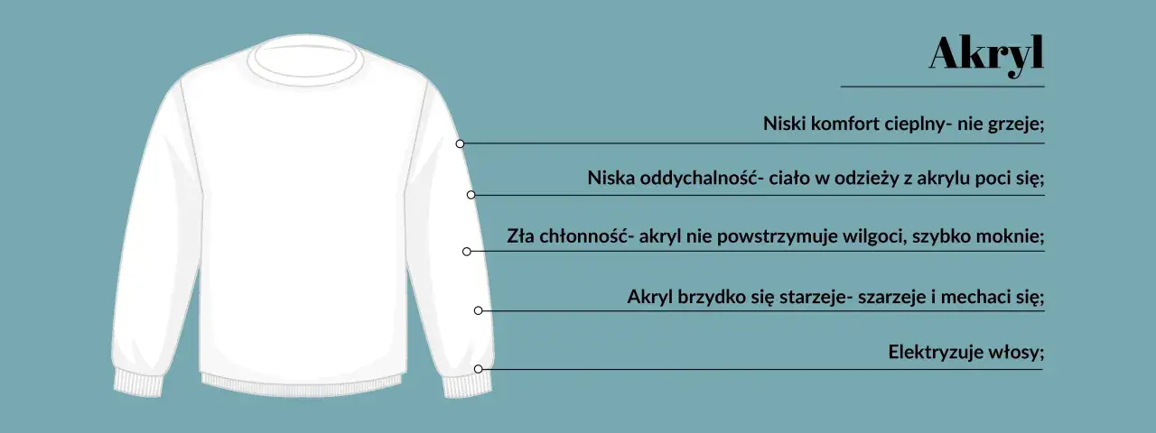 Biała bluza z akrylu. Czy akryl jest dobrym materiałem? Niska oddychalność, słaba chłonność, szybko się starzeje i mechaci.
