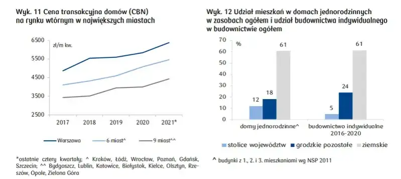 Ile kosztuje m kwadratowy mieszkania? Sprawdź aktualne ceny i trendy