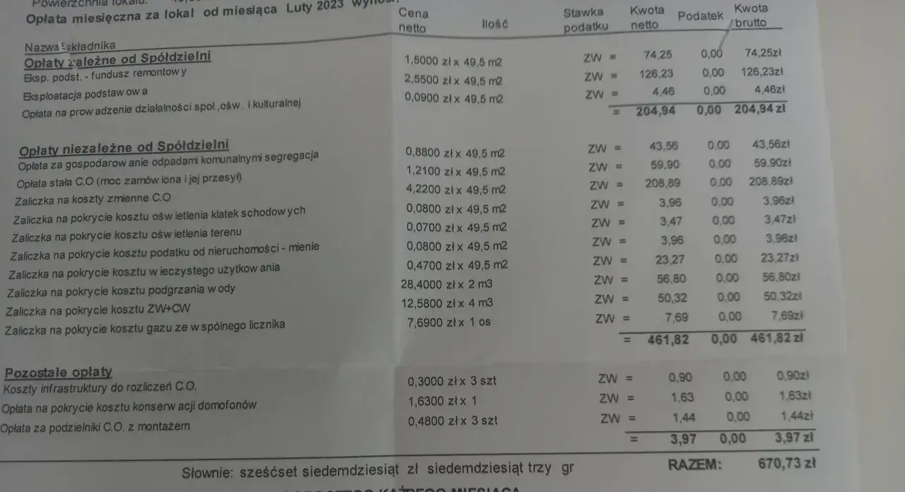 Opłata eksploatacyjna w spółdzielni: Czy wiesz, za co płacisz?