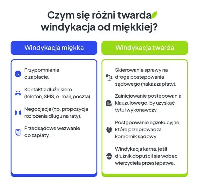 Na czym polega windykacja? Przewodnik dla dłużnika i wierzyciela