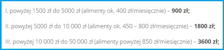 Ile kosztuje pozew o alimenty? Sprawdź opłaty sądowe i prawne