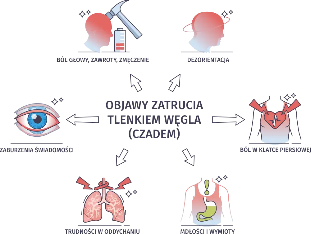 Objawy zatrucia i pierwsza pomoc: Twój przewodnik ratujący życie
