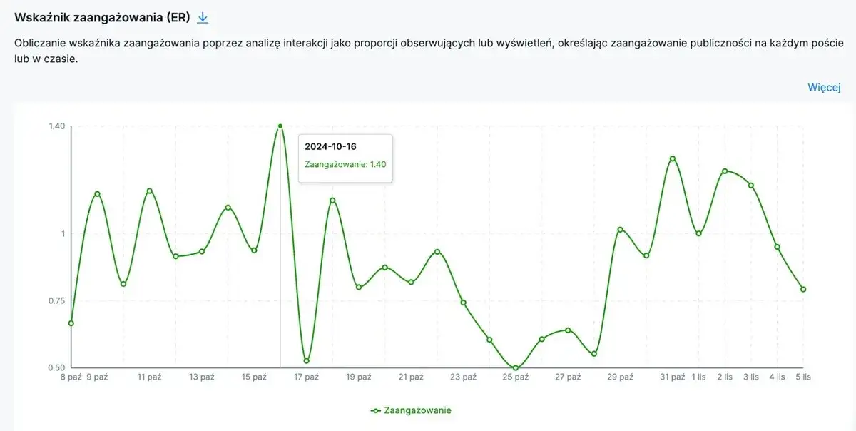 Jak planować posty na Instagram, aby zwiększyć zaangażowanie i efektywność