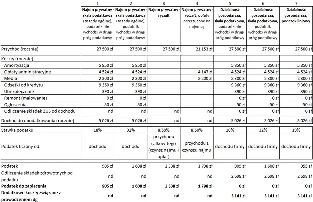 Wynajem sali jaki VAT: uniknij niepotrzebnych kosztów i pułapek
