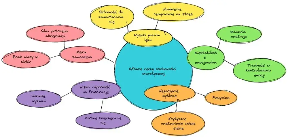 Co to jest osobowość człowieka? Kluczowe cechy i ich znaczenie