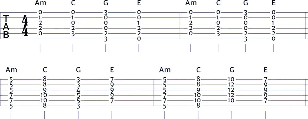 Jak łatwo zagrać nothing else matters na gitarze - chwyty dla początkujących