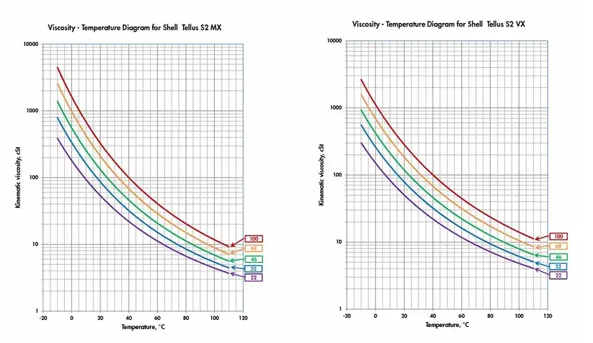 Olej hydrauliczny do koparki: HLP czy HVLP? Wybierz mądrze!