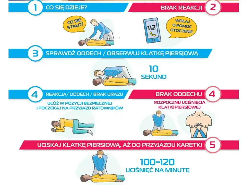 Kto powinien być przeszkolony w zakresie udzielania pierwszej pomocy w pracy?