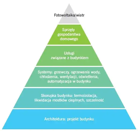 Co to jest modernizacja budynku i jakie przynosi korzyści?