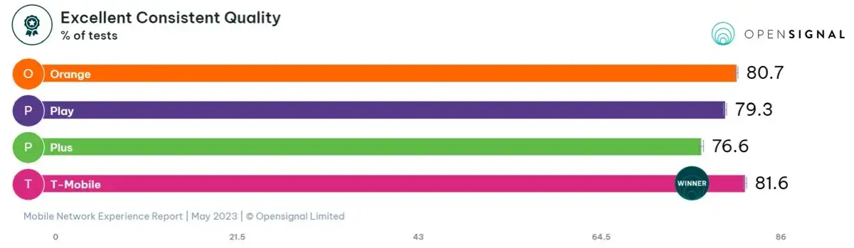 791 jaka to sieć - sprawdź, czy to naprawdę Play w Polsce